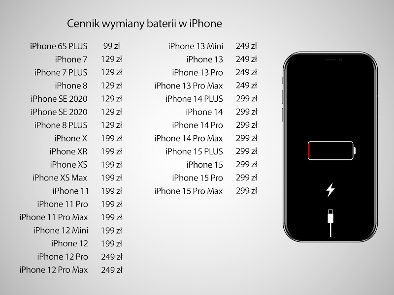 iSOS Serwis Apple